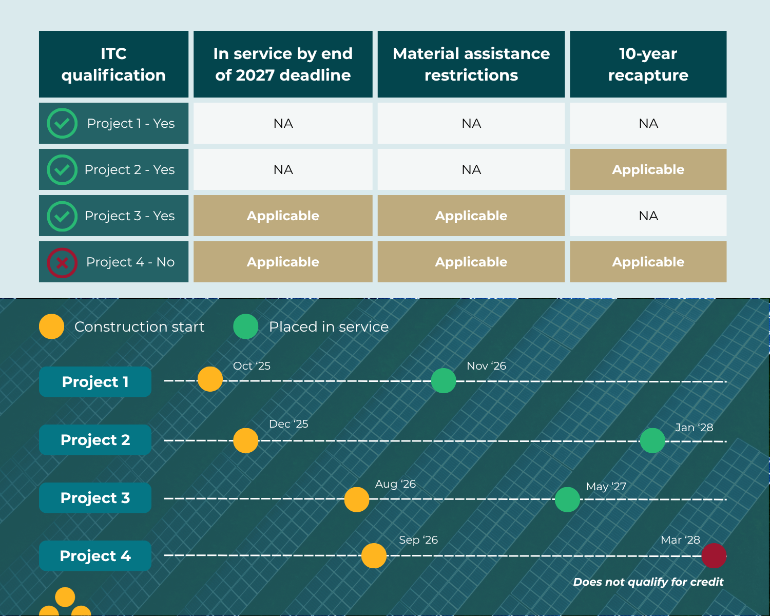OBBBA case study graphic updated