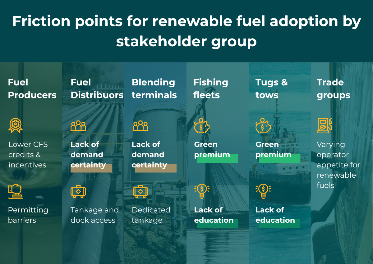 Port of Seattle stakeholder pain points