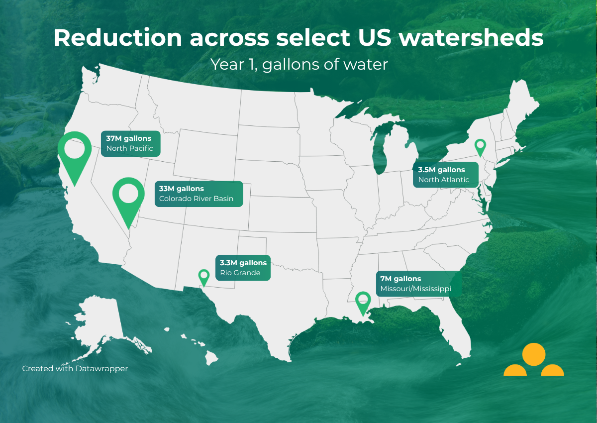 Water targets case study website graphic datawrapper