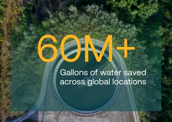 Driving ROI through location-specific water intensity targets